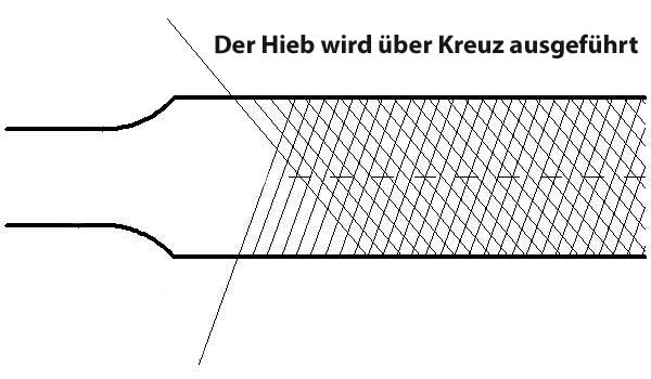 Kreuzhieb